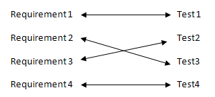 requirements mapping qc